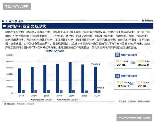 中国房地产行业成功案例分析与发展趋势探讨